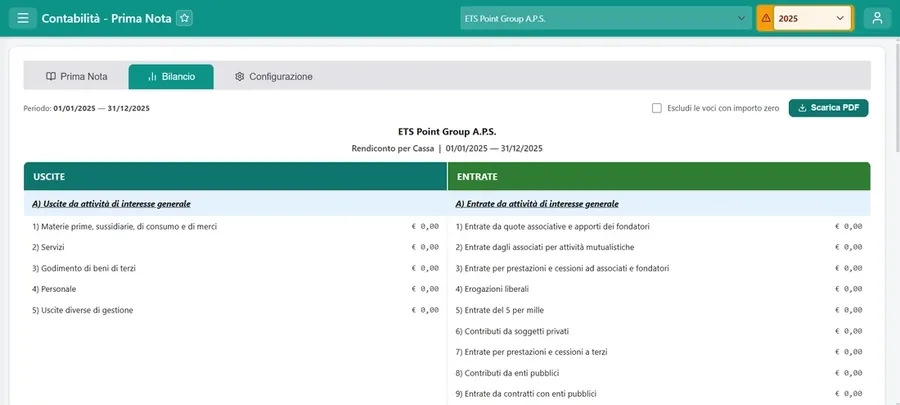 Rendiconto per Cassa di una APS, con le sezioni previste dal D.Lgs. 117/2017